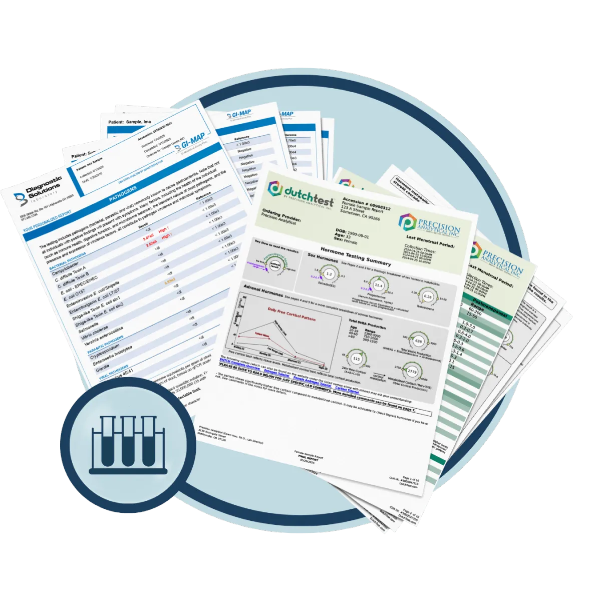 Testing graphic