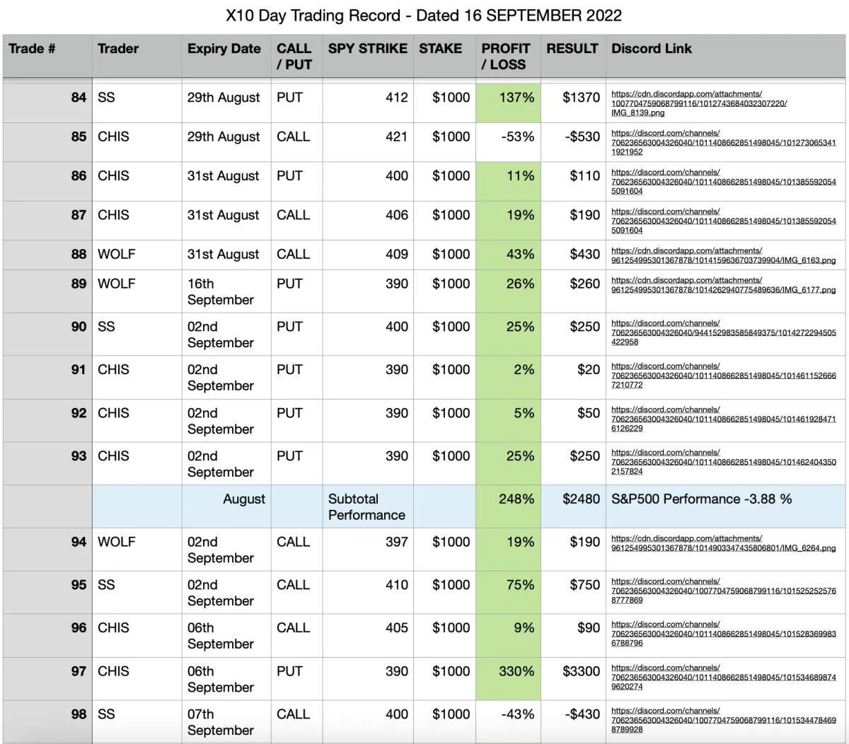 Trading Record