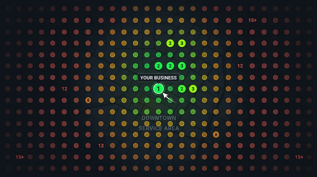 Monica ranking grid proof dashboard showing green position 1-3 dominance