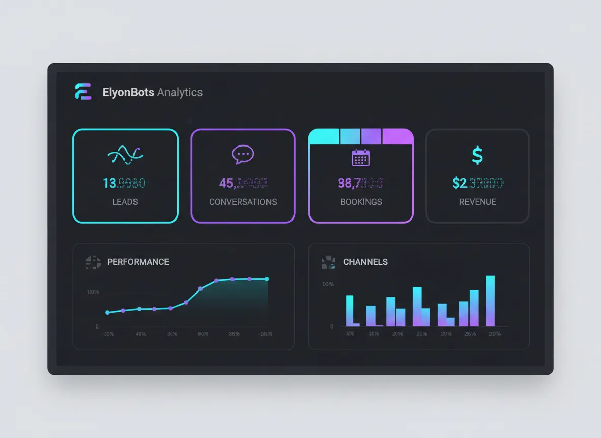 Dashboard de KPIs de ElyonBots con métricas de leads y conversaciones