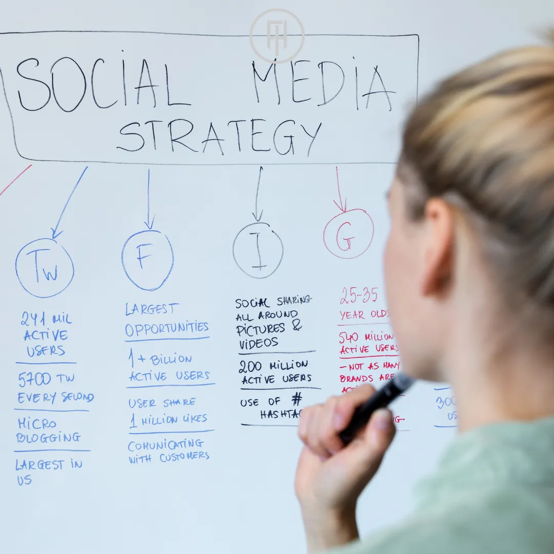 Social Media Strategies