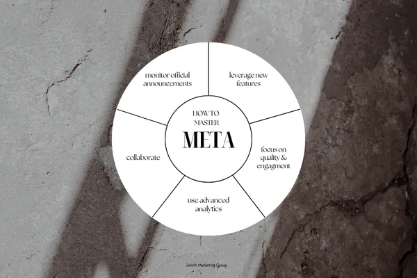 Mastering META Ads Algorithms: Navigating Constant Changes to Maximize Your Marketing Impact