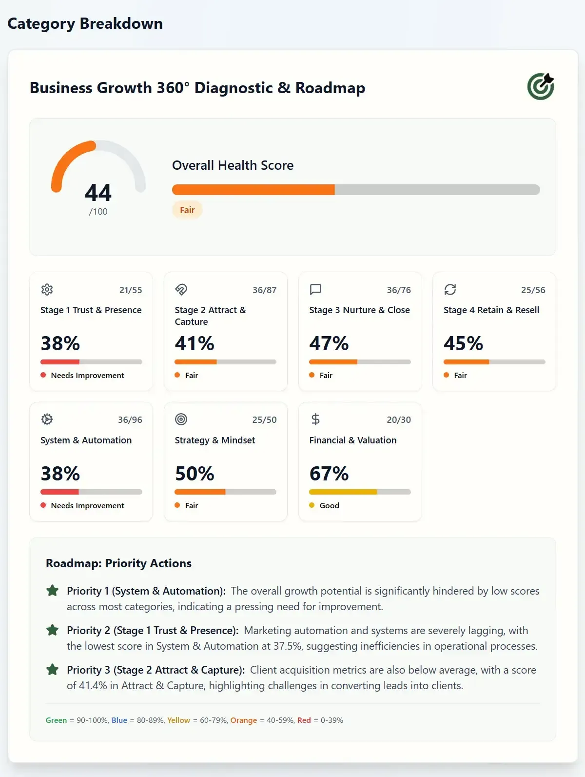 Category Score image