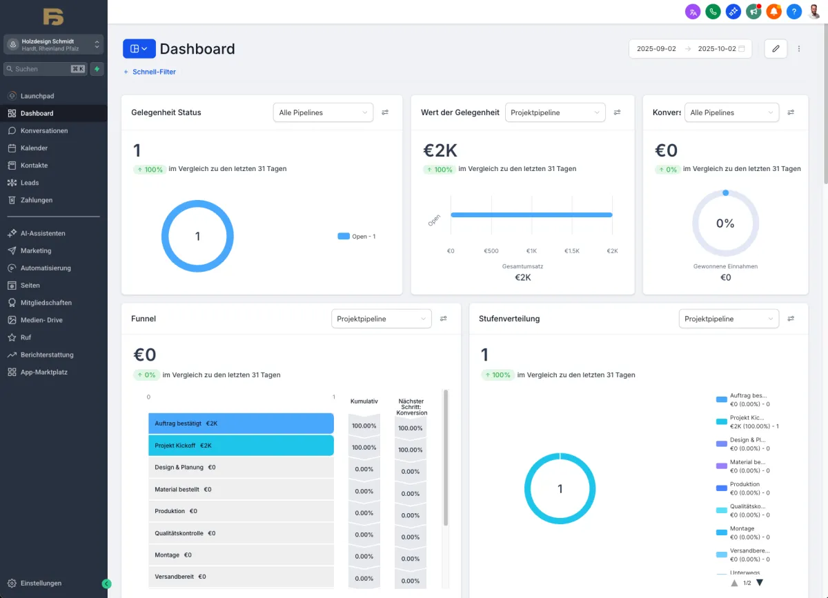 CRM-Fehler vermeiden: Tipps für produzierende KMUs