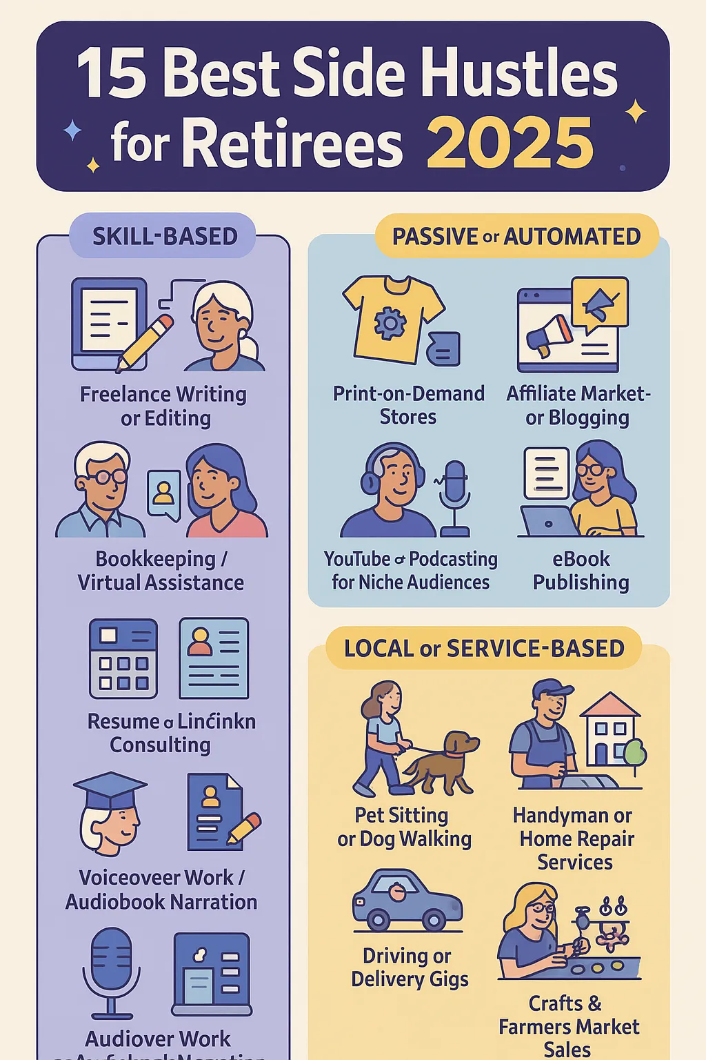 2025 Side Hustles