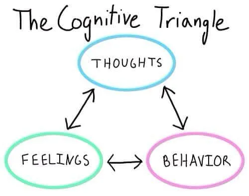 False Thoughts