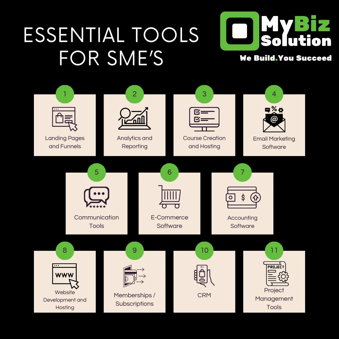 11 Essential tools for businesses