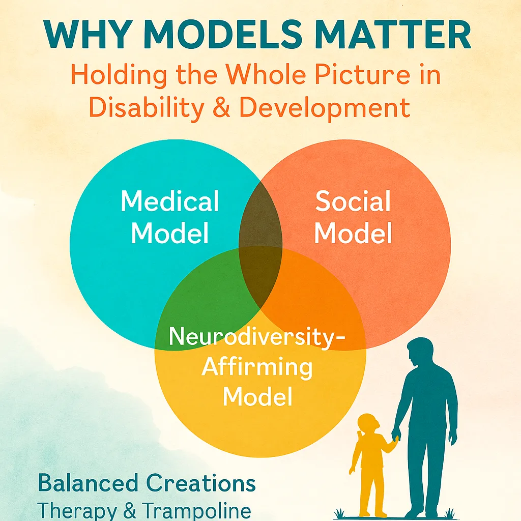 A colorful graphic with a soft watercolor background showing a Venn diagram titled “Why Models Matter: Holding the Whole Picture in Disability & Development.” The three overlapping circles are labeled “Medical Model” (blue), “Social Model” (red), and “Neurodiversity-Affirming Model” (yellow), illustrating their intersection. At the bottom, a silhouette of an adult holds hands with a child, symbolizing care and connection. The text “Balanced Creations Therapy & Trampoline” appears in the lower left corner.
