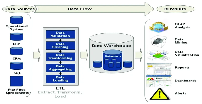 Securing Serverless Architectures on AWS Lambda