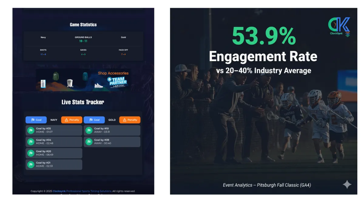 We Were Winning… I Think?” — What Youth Sports Gets Wrong About Time, Score, and the Real Estate Hiding in Plain Sight