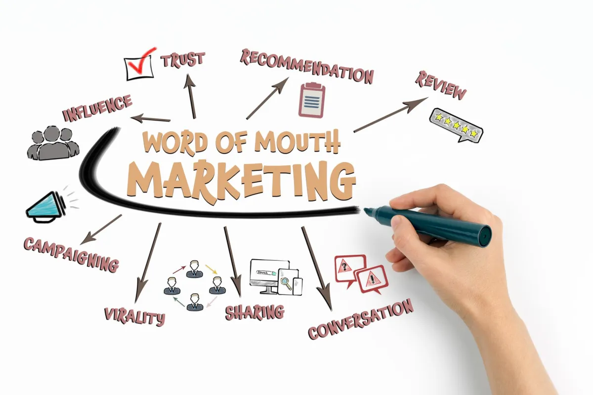  healthcare marketing