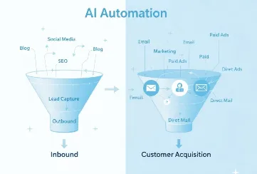 Dados da Gartner Revelam: IA Generativa é
o Futuro do Marketing de Conteúdo