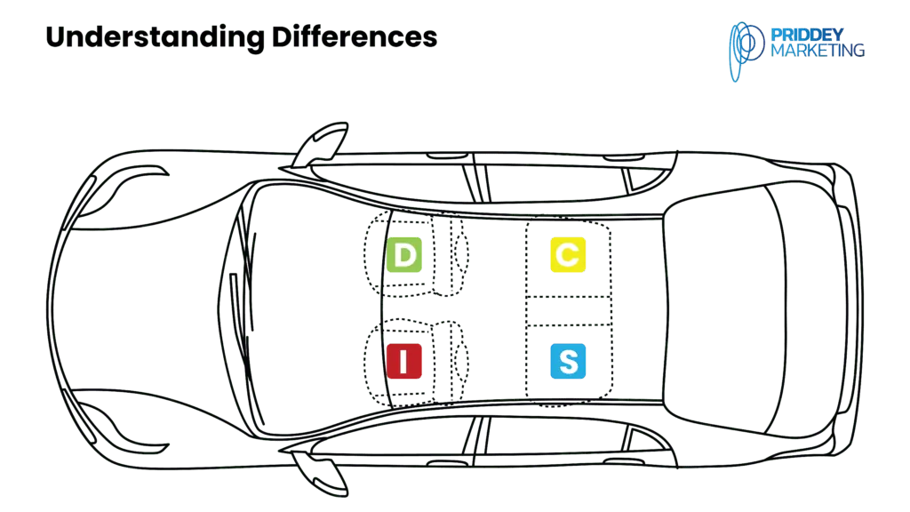 DISC car