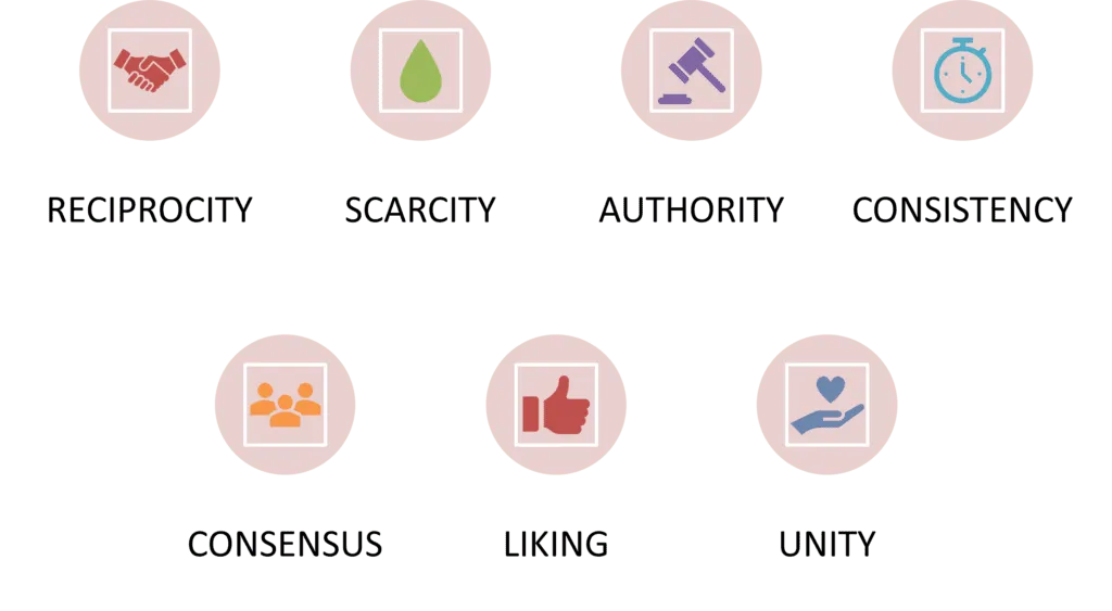 Seven Principles of Influence: A Marketing Strategy