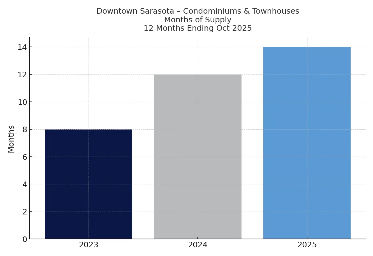 Downtown Sarasota Monthly October 2025