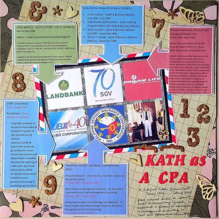 Scrapbooking Coach Blog is full of ideas and inspiration to keep you motivated to scrapbook!
