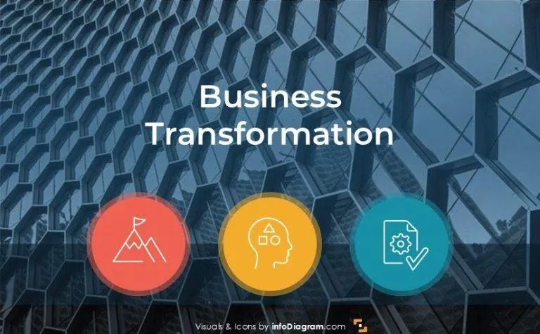 تصميم بصري يحمل عبارة Business Transformation مع رموز التخطيط والتنفيذ — يعبر عن مفهوم عرض التحول وكيفية بناء عروض تحقق نتائج حقيقية