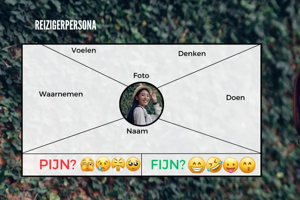 De coach als reisbegeleider: hoe goed ken je jouw reizigers?