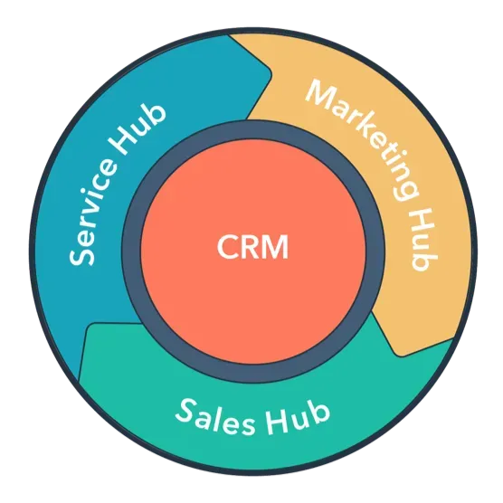 Customer Relationship Management (CRM)