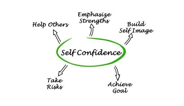 Self-Confidence: The 6-Step Framework to Start Believing in Yourself (And Stop Playing Small