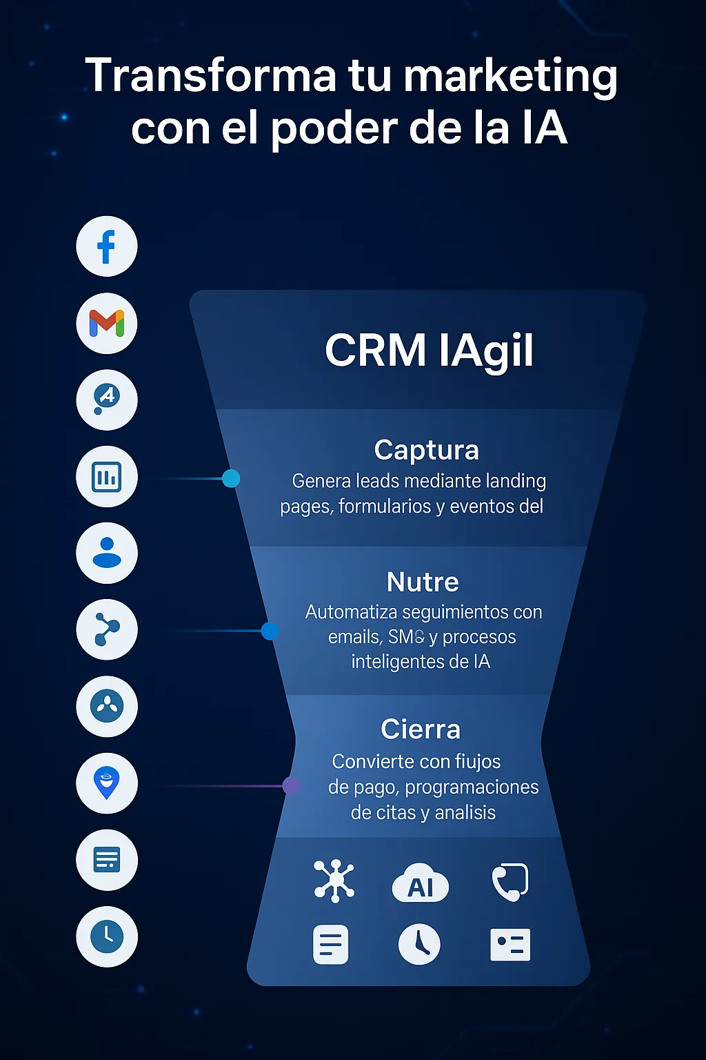 Iagil