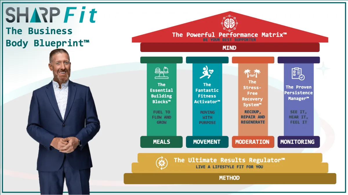 Business Body Blueprint: Where Physiology Powers Performance