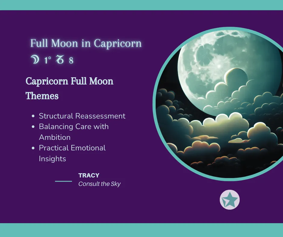 Details of the Capricorn Moon with an AI Full Moon picture