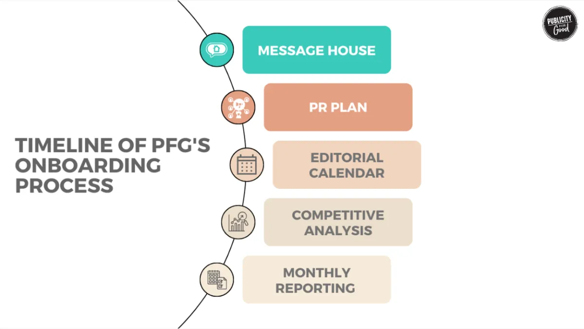 Your PR Onboarding Docs, Decoded  