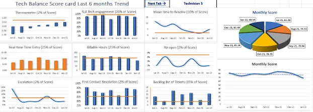 Service Delivery Overview