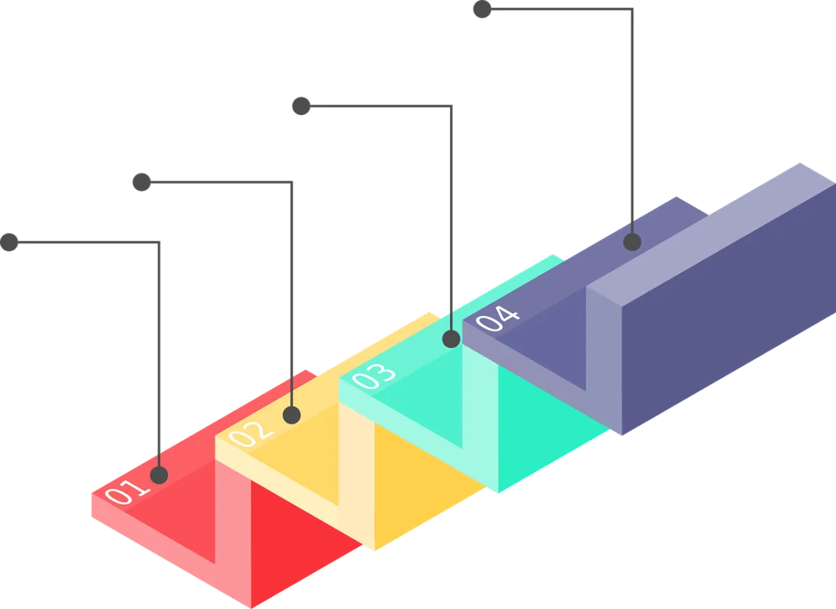 Project Management