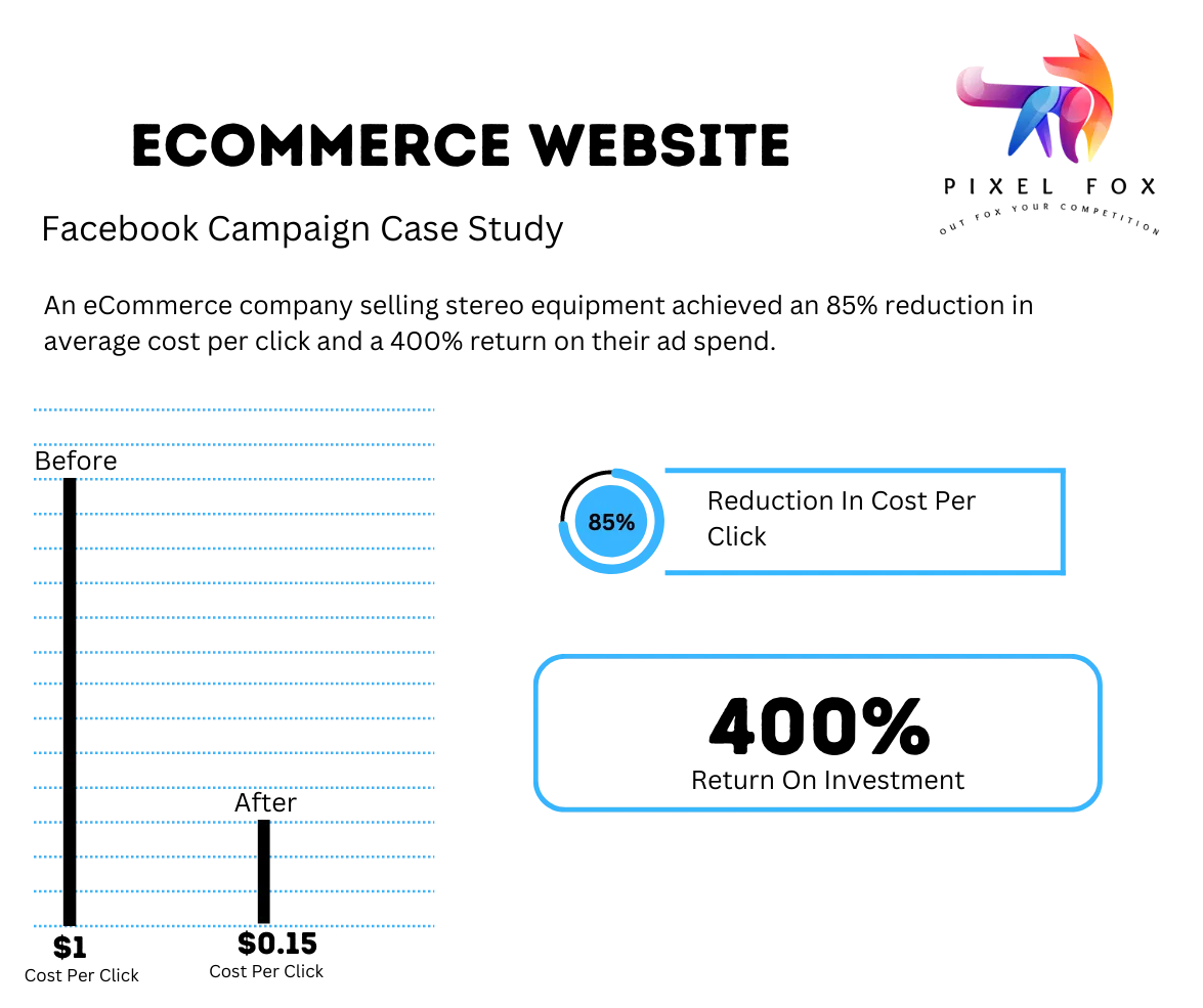 Zero-Party-Data