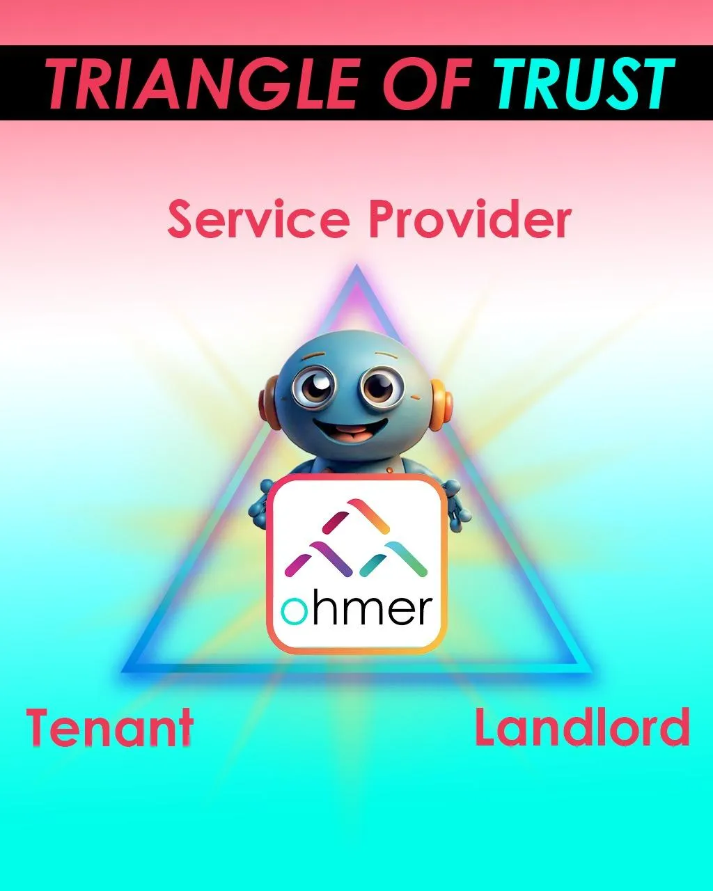 Verified and Safe with Ohmer