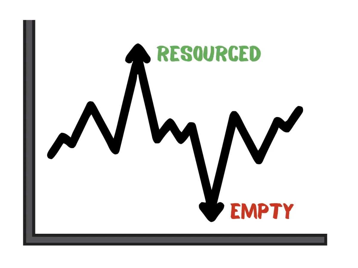 The Consistency Myth: Why Capacity Matters More 