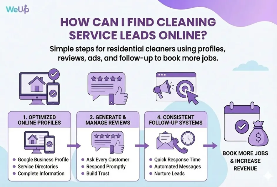 How Can I Find Cleaning Service Leads Online - infographic