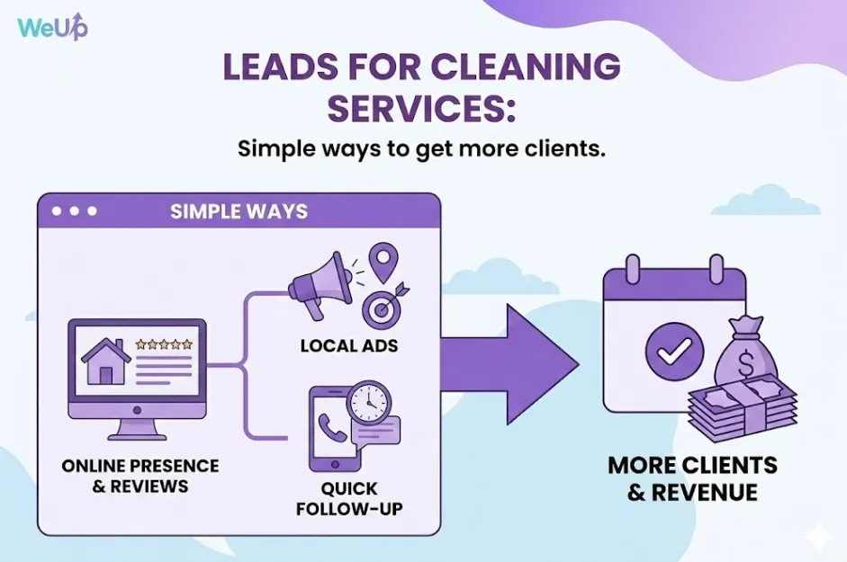 Leads for cleaning services: simple ways to get more clients
