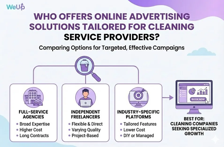 Infographic of who offers online advertising solutions tailored for cleaning service providers?