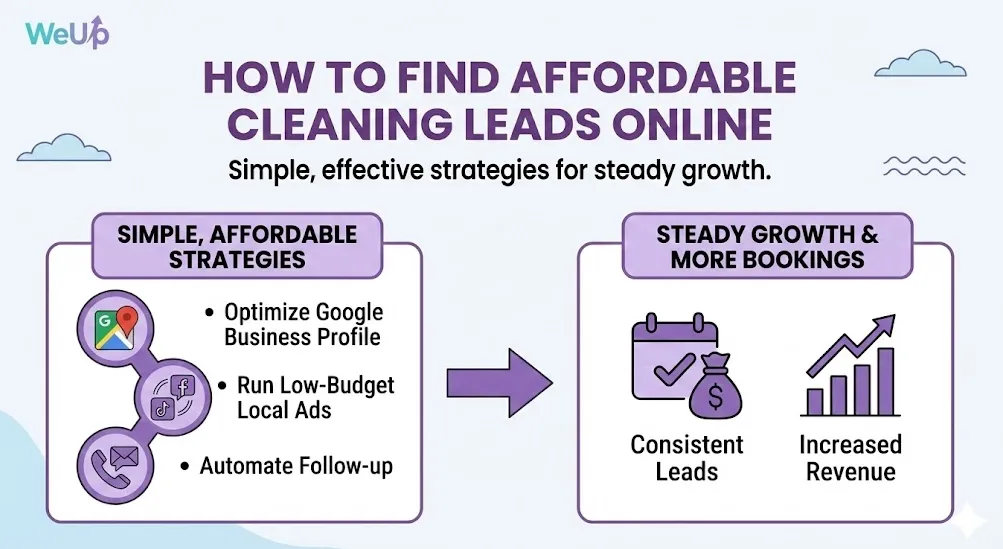 infographic of Small business marketing social media that actually brings in leads