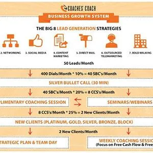 A Proven Formula for Generating All the Business Coaching Leads You Can Handle