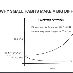 Six Simple Habits of Successful Business Coaches