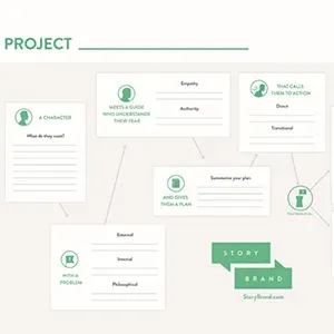 Why We Use StoryBrand with Our Coaching Clients (and Ourselves!)