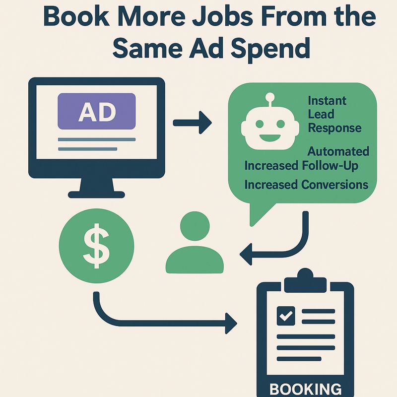 How AI Helps Local Businesses Book More Jobs From the Same Ad Spend