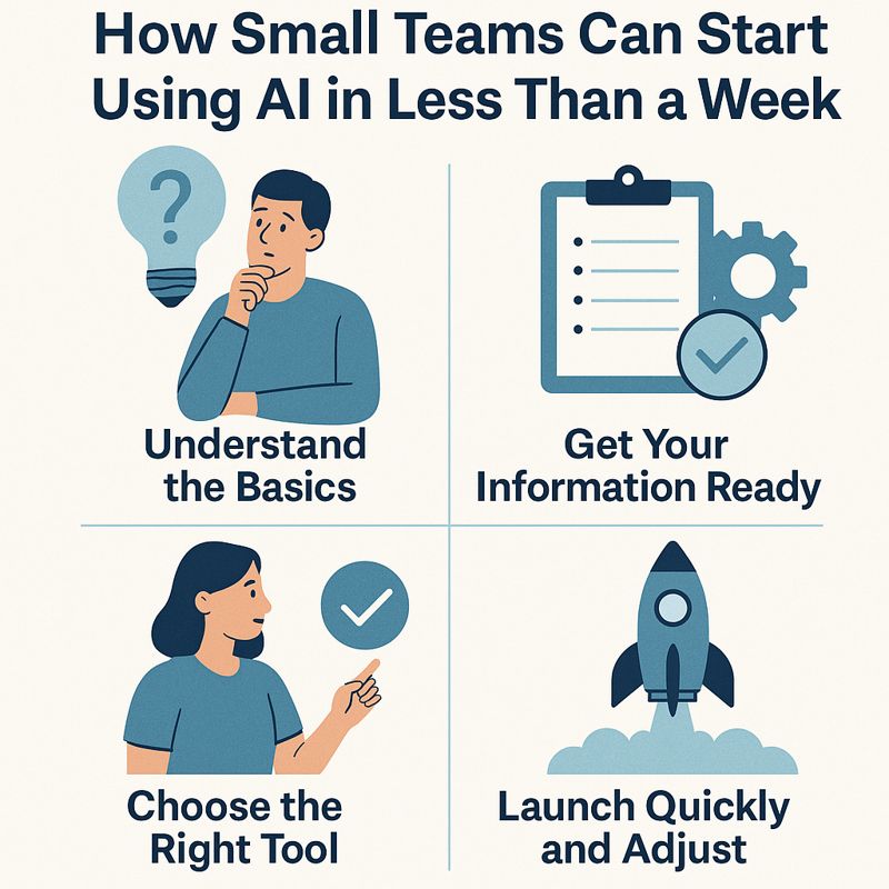 How Small Teams Can Start Using AI in Less Than a Week