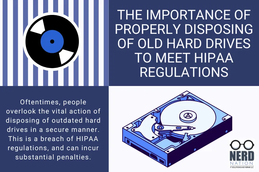A graphic containing the title text and post description, along with a CD and a hard drive.