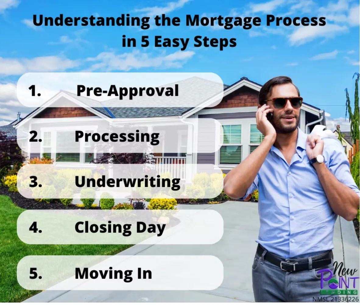 The Mortgage Process - Step by Step Guide