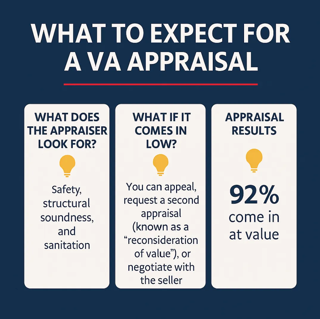 3 columns giving facts about VA Appraisals