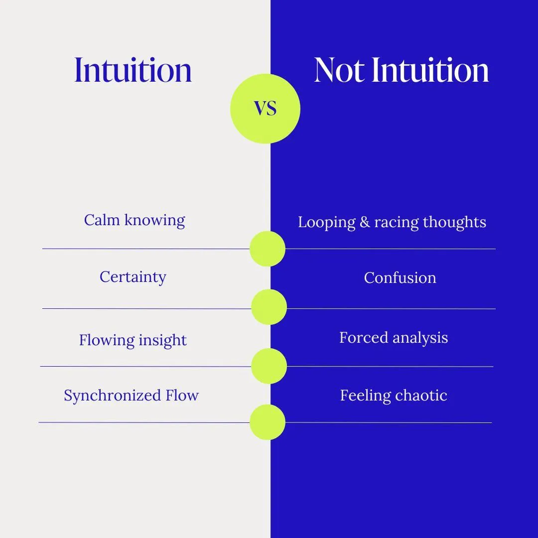 Intuition vs Non-intuition
