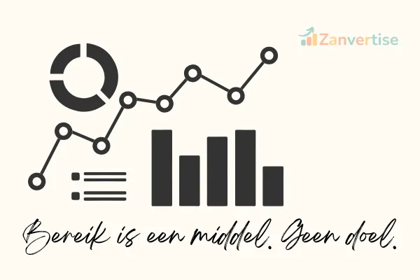 Waarom een marketingstrategie belangrijker is dan bereik