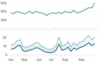 graph