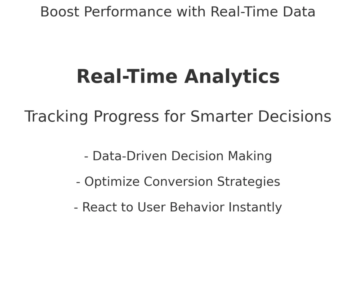 Tracking Your Progress with Real-Time Analytics