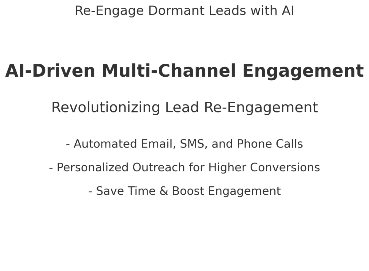 How AI-Driven Multi-Channel Engagement is Revolutionizing Lead Re-Engagement